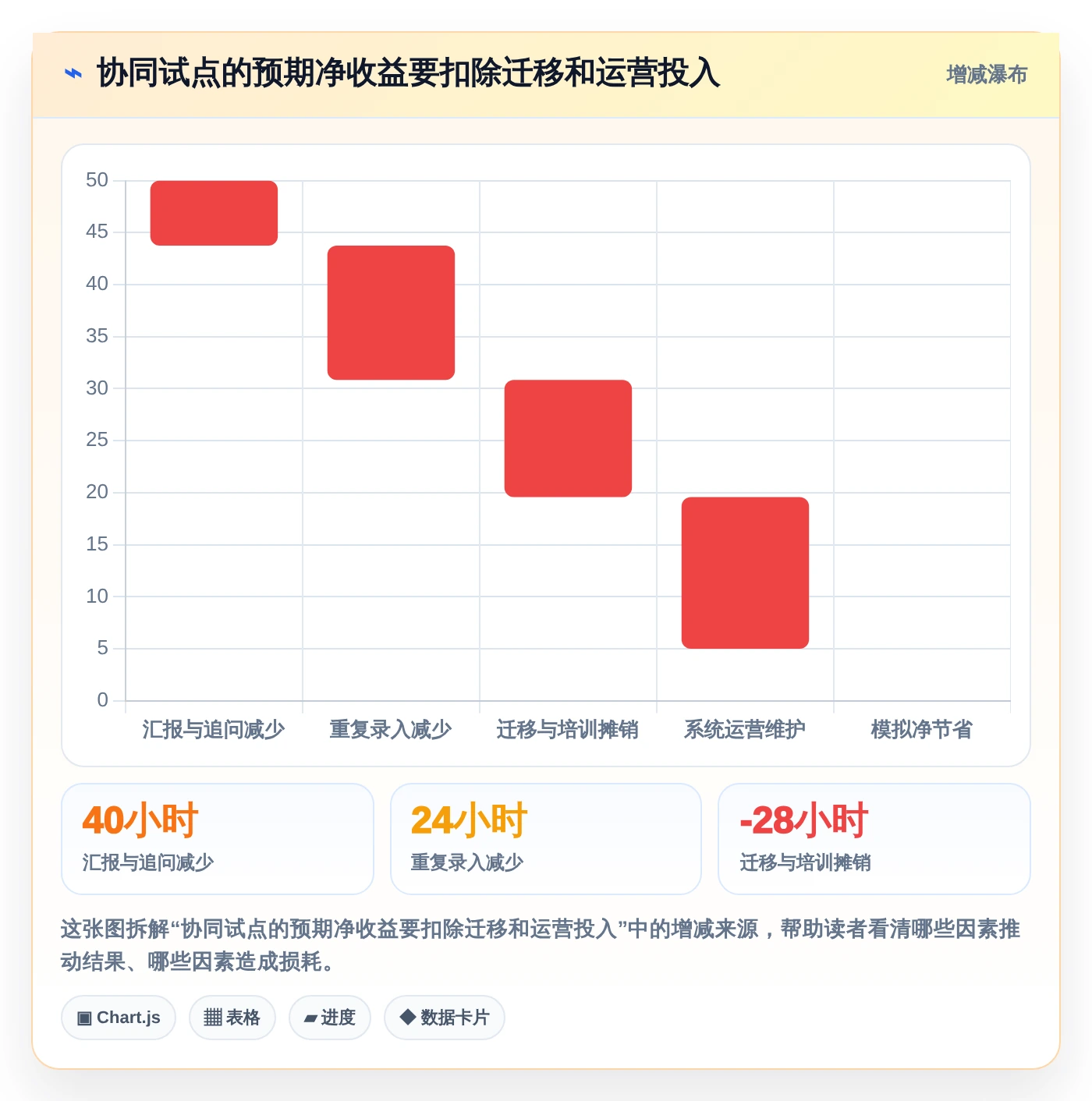 2026年效率之选:6款顶级企业内部协同软件全面对比