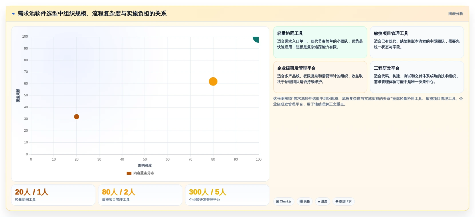 2026研发管理升级指南：6大需求池管理软件选型攻略