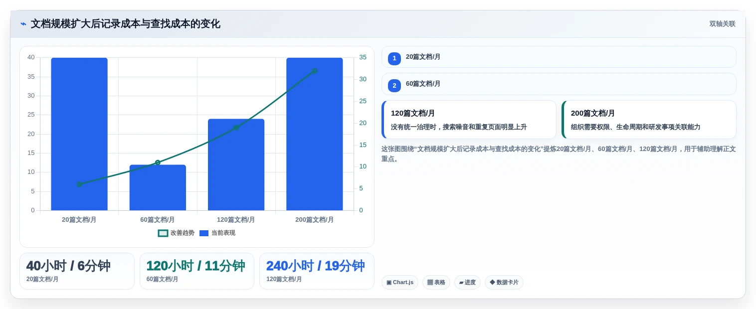 2026年程序员文档软件大盘点：6款提升效率的必备工具