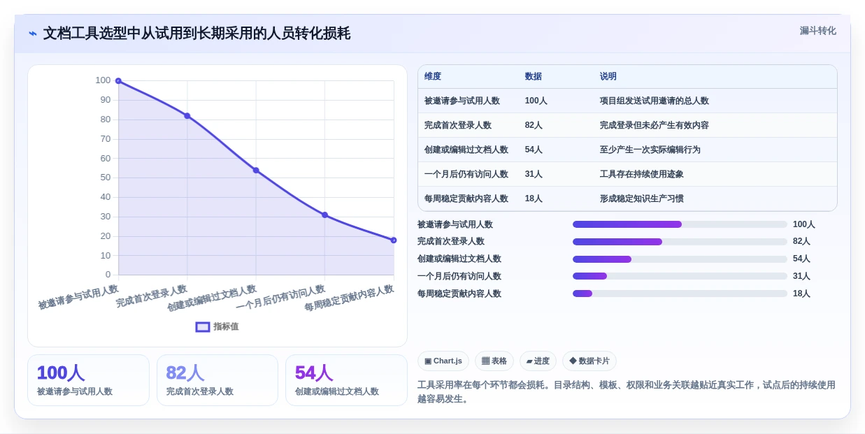 2026年文档树软件选型指南:6款顶级工具深度对比