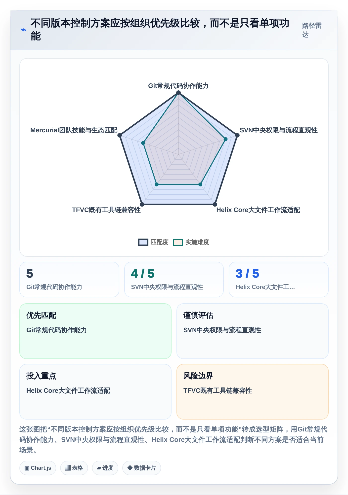 选对工具事半功倍：2026年vss版本控制工具选型指南Top5