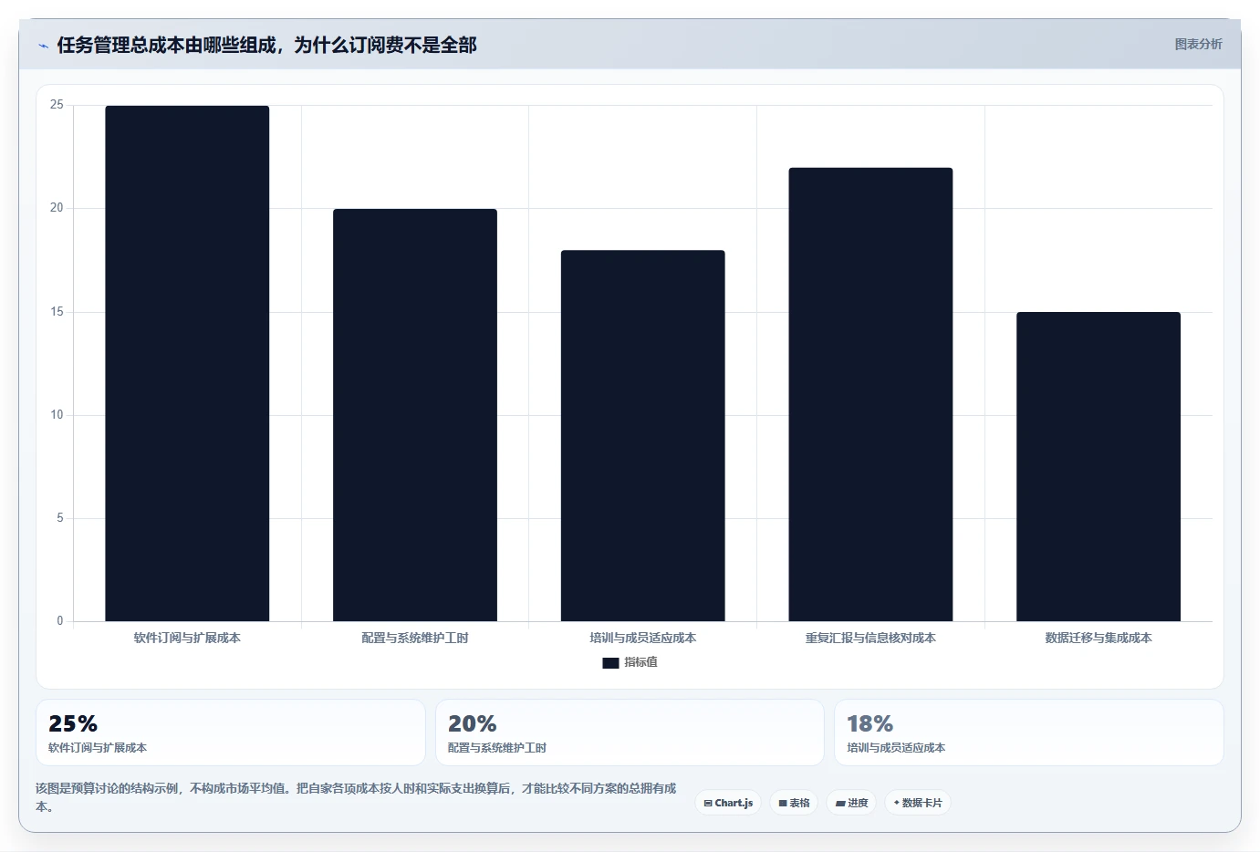 提升团队协作：2026年7个值得投资的任务指派系统工具推荐