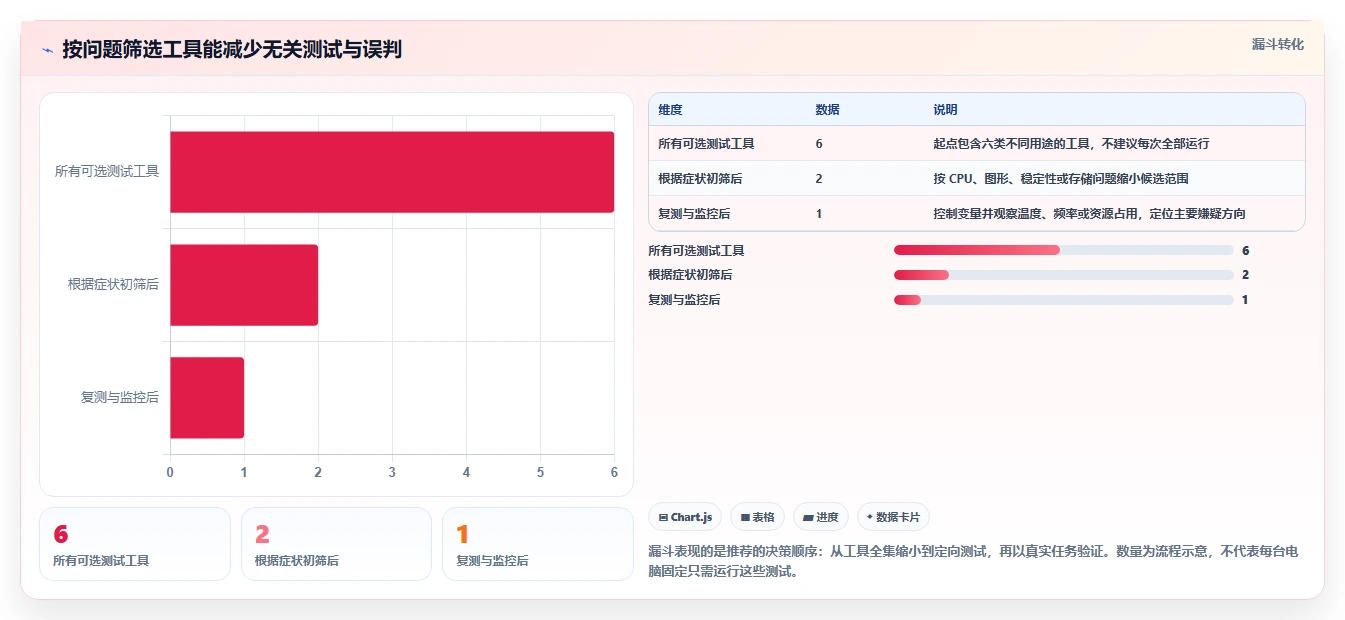 2026年必备：6款顶级电脑运行测试软件全面对比