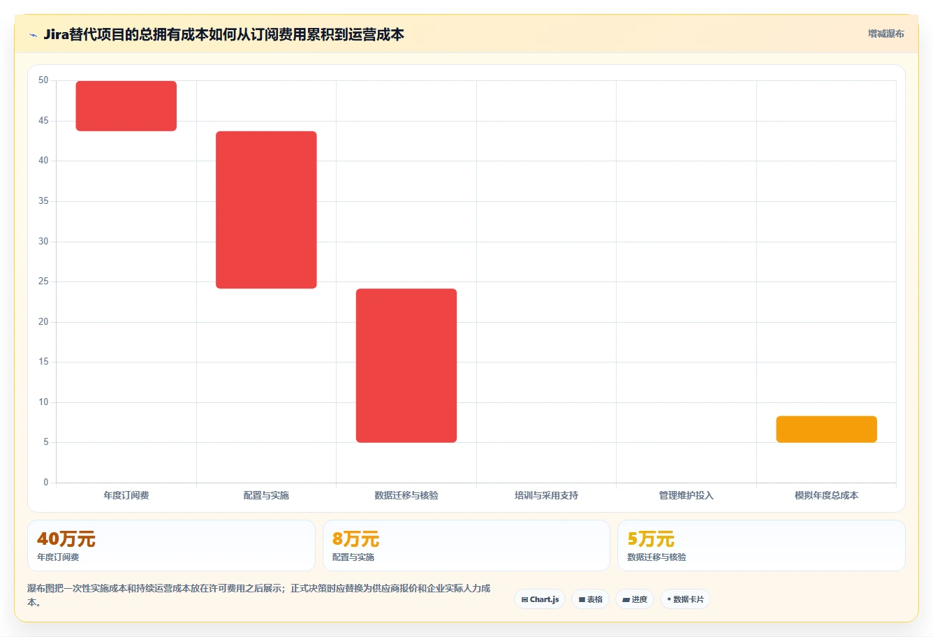 2026年生活消费行业Jira替代软件推荐:高效项目管理工具深度测评