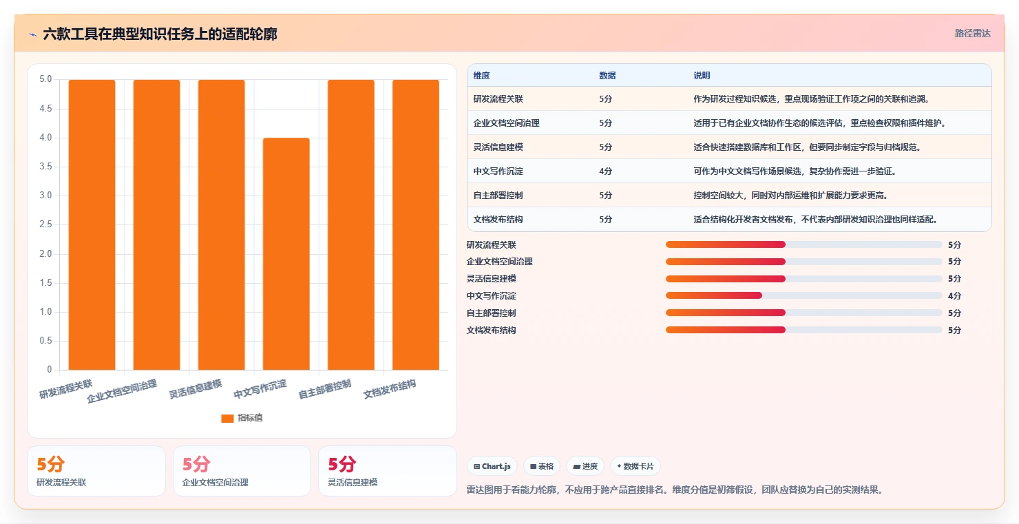 2026年研发产品知识库选型攻略:6款顶级工具深度对比