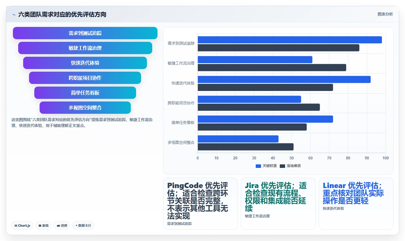 2026年研发效率大提升：6款顶级项目管理工具pira全面对比
