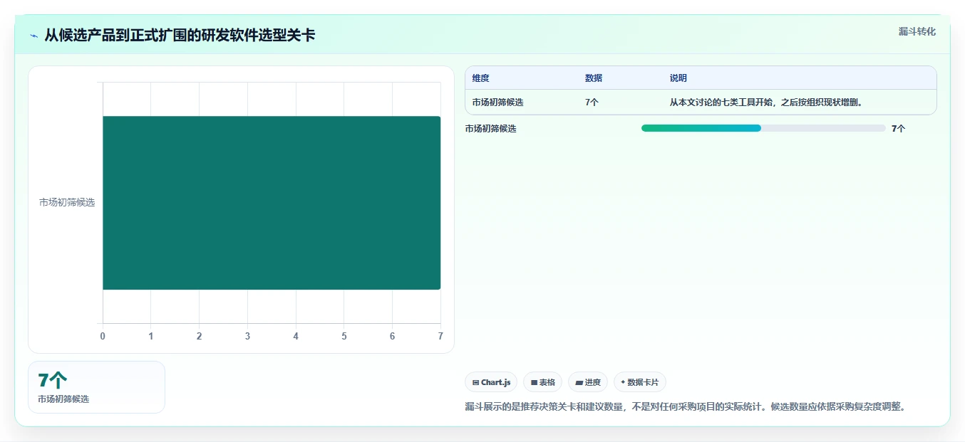 如何选择适合your企业的研发流程管理软件？2026年7大工具深度分析