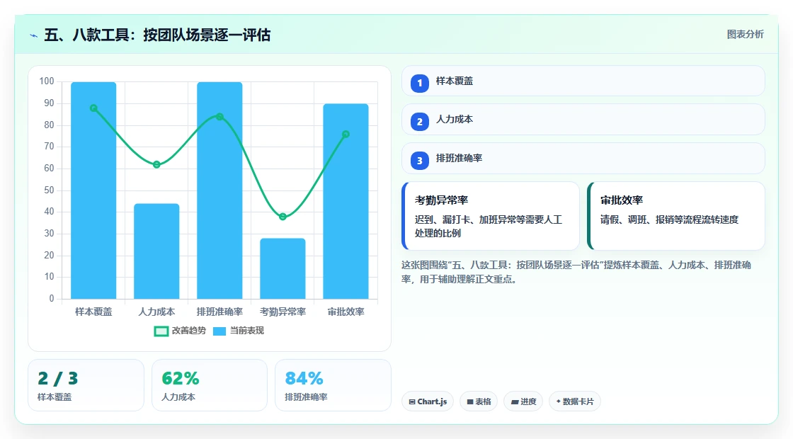 五、八款工具：按团队场景逐一评估