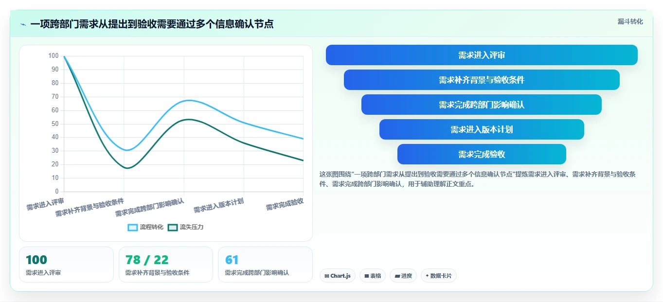 2026年跨部门协同研发管理系统排名情况与综合测评解析
