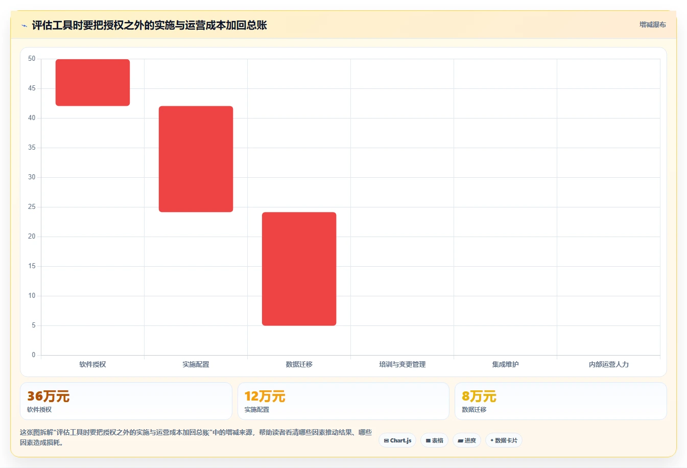 项目经理必看:2026年度5大开发协作工具对比指南