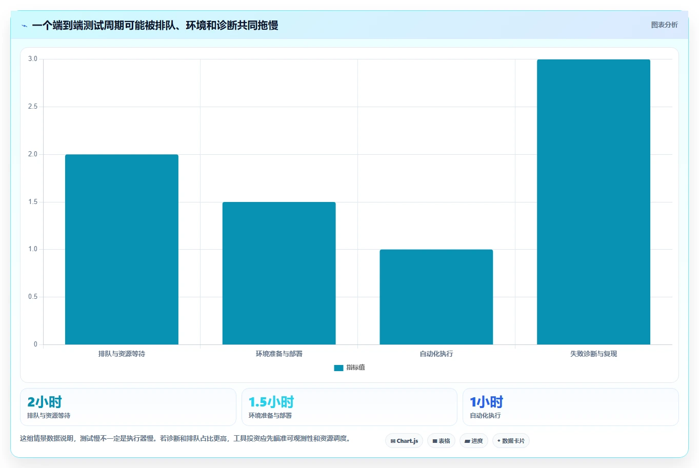 测试效率革新：2026年最值得投资的5大提高测试效率的工具
