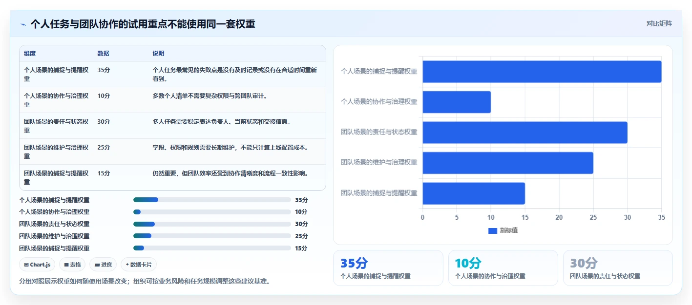 2026年效率之选：6款顶级任务表工具全面对比