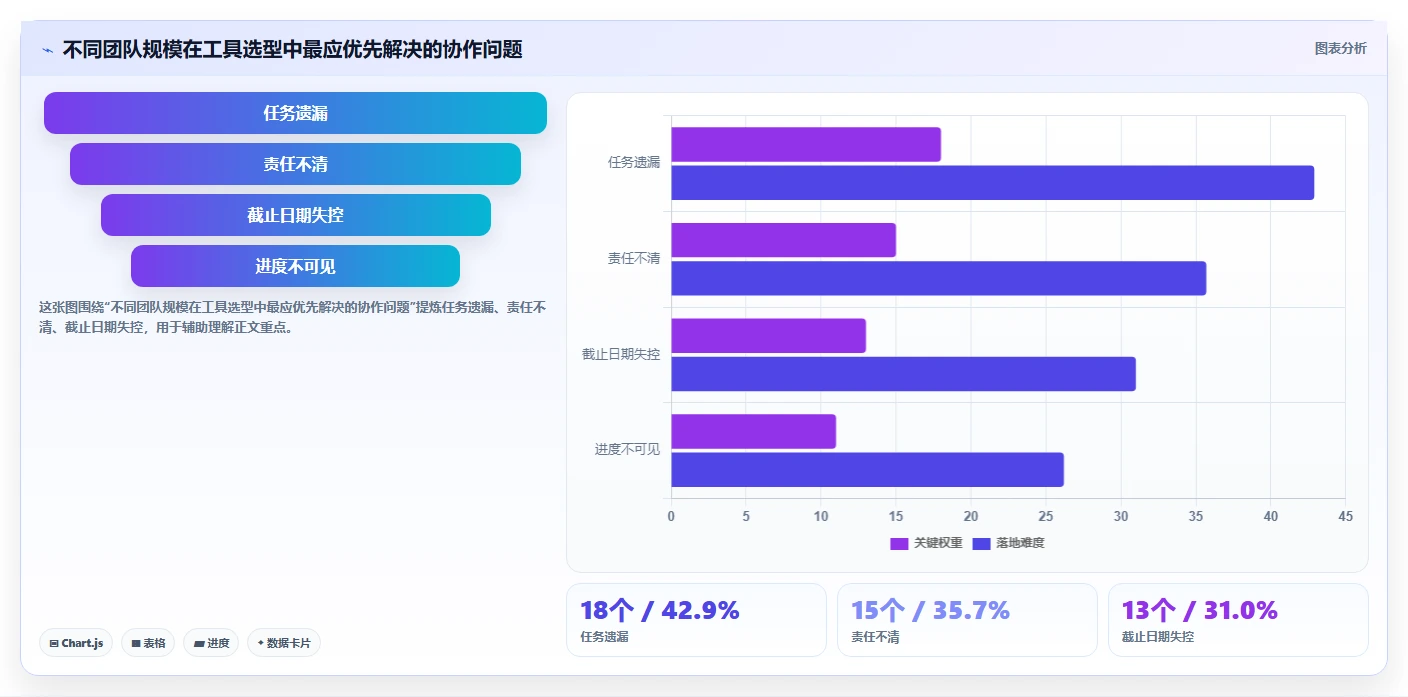 2026年易上手的project管理工具推荐：新手选型与实操指南