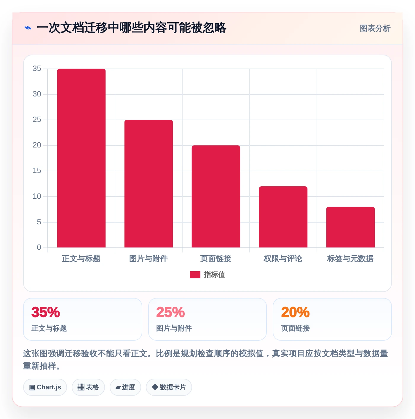 2026年效率之选:6款顶级markdown文档软件全面对比