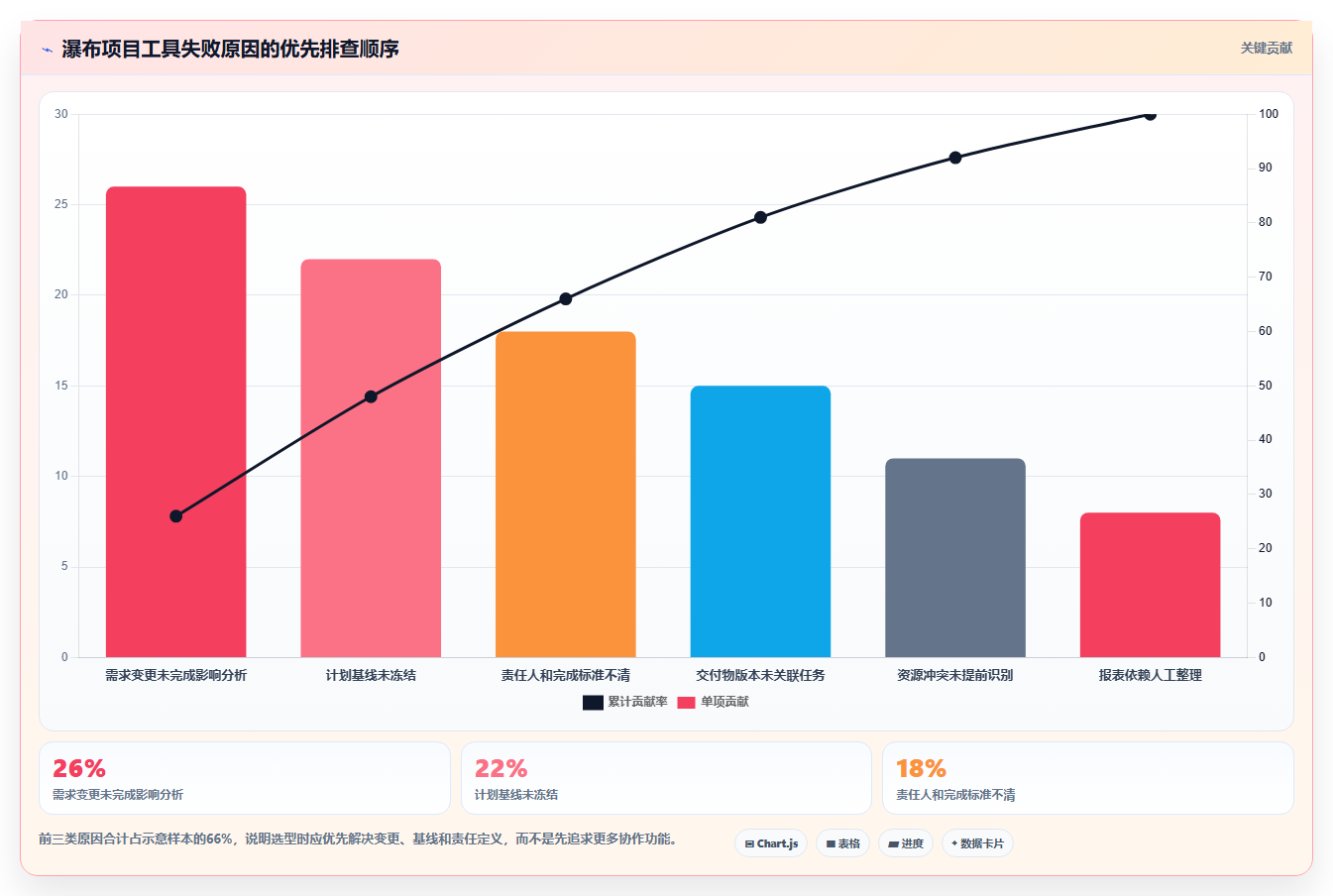 功能全面的瀑布管理工具有哪些？2026年主流产品测评与选型指南