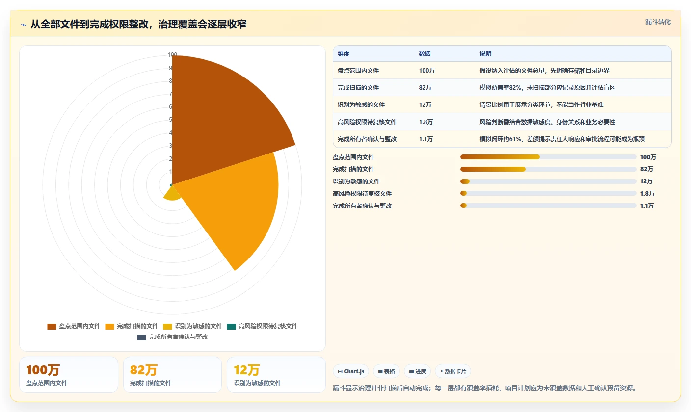 2026年企业安全新选择:6款顶级文档安全管理系统工具对比