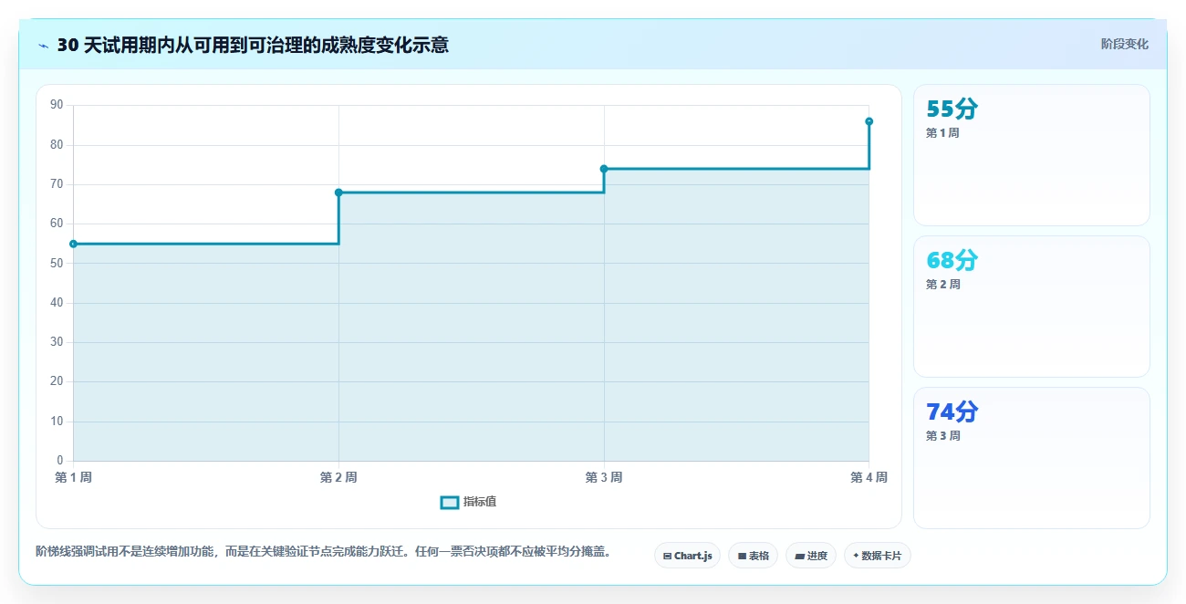 2026年项目管理专用软件大盘点:6款助力效率提升的顶级工具