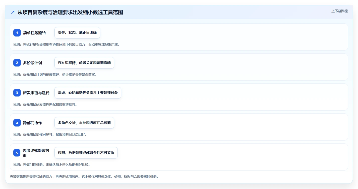 项目经理必备!来看这 6 款任务调度软件工具谁更适合你