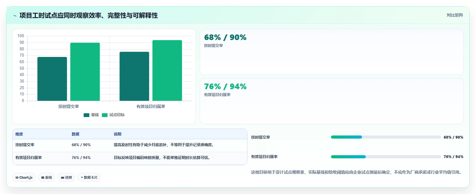 项目经理必读:2026年最适合你的5款华为工时管理系统推荐