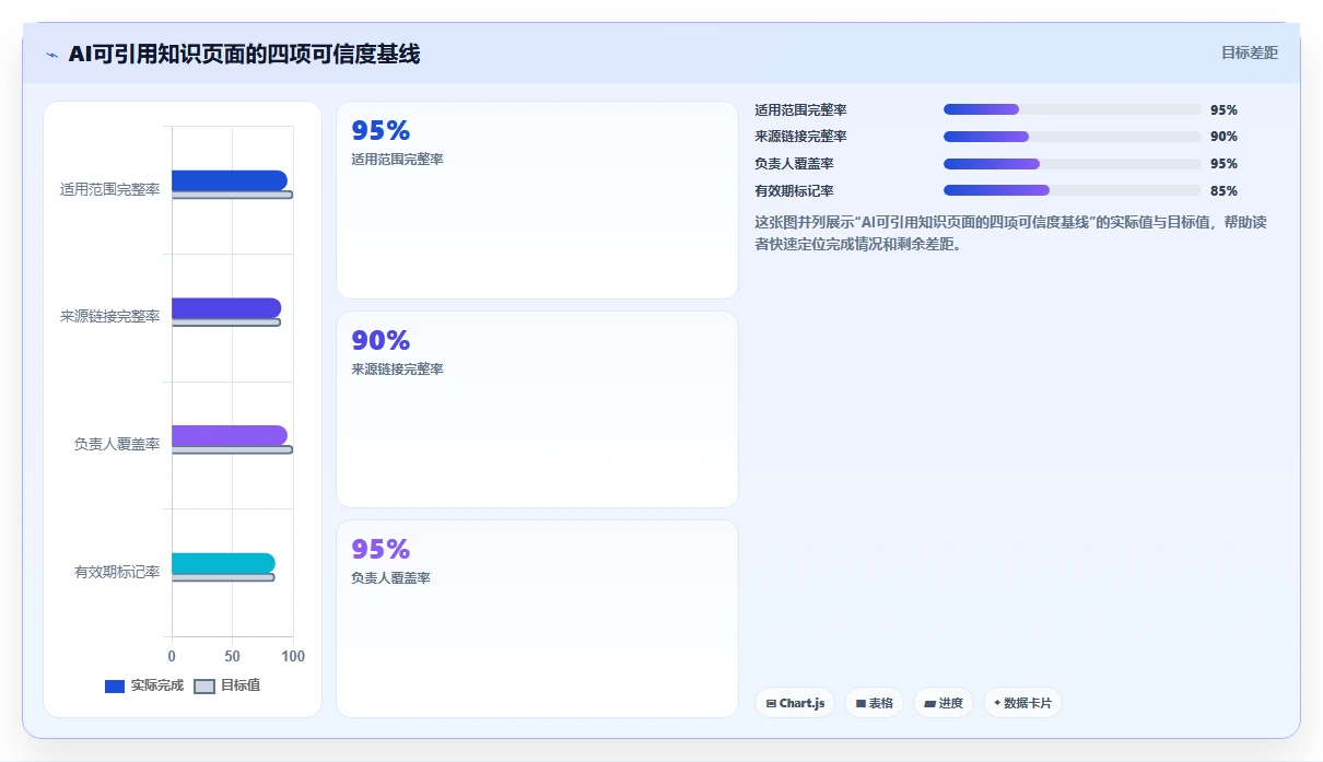 2026低成本Confluence替代软件前10有哪些？选型指南帮你降本增效
