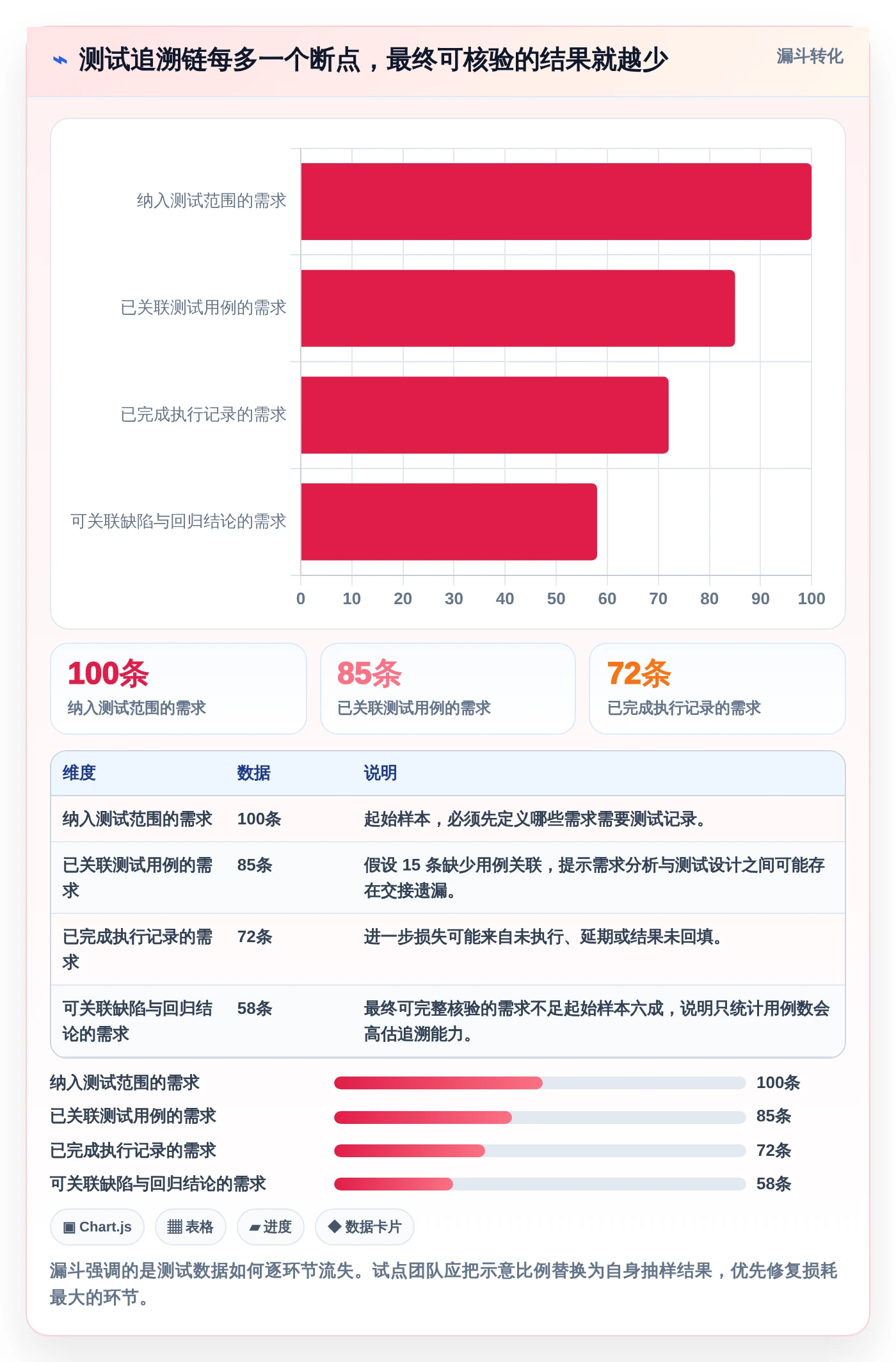 提升测试效率！2026年不可错过的8大测试文档记录工具盘点