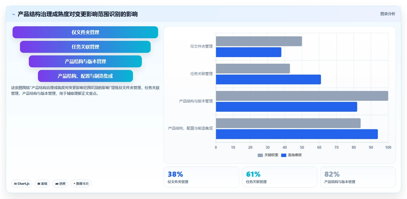 2026年智能制造行业产品管理软件推荐与深度测评选型指南