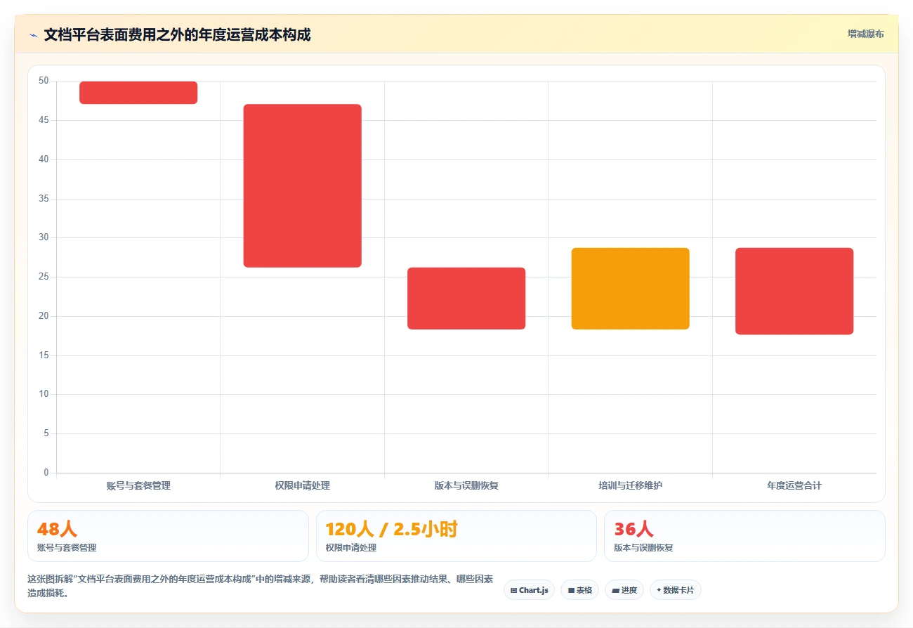 远程办公新选择:2026年最受欢迎的7款文档分享平台全面评测