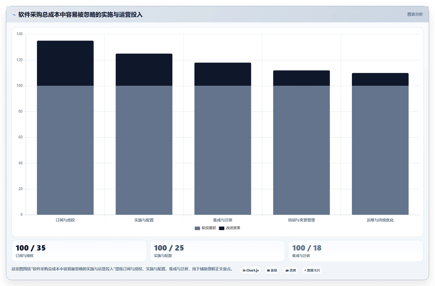 2026年多项目集管理软件哪个好用?深度测评与选型指南