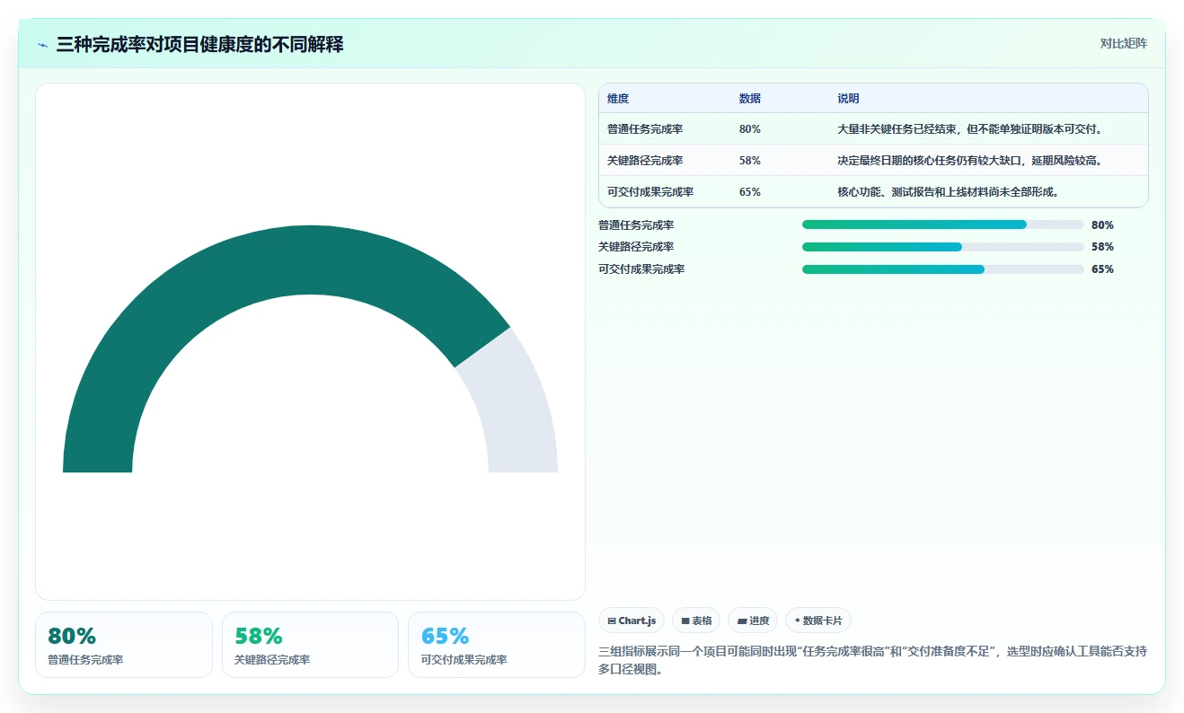 选对工具事半功倍:2026年软件项目计划模板excel选型指南