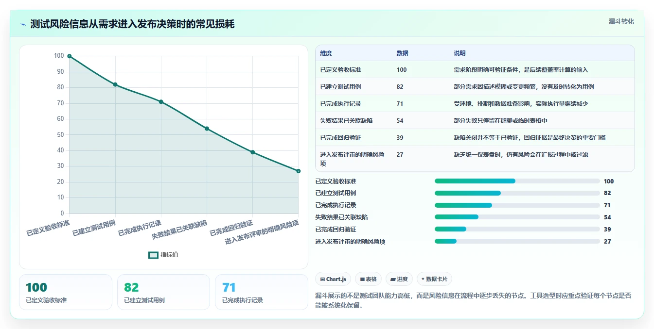 项目经理必看：2026年6款热门软件测试管理工具有哪些？深度分析与推荐