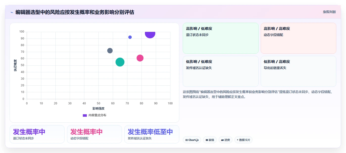提升邮件营销效率：2026年最值得尝试的5款EDM编辑器