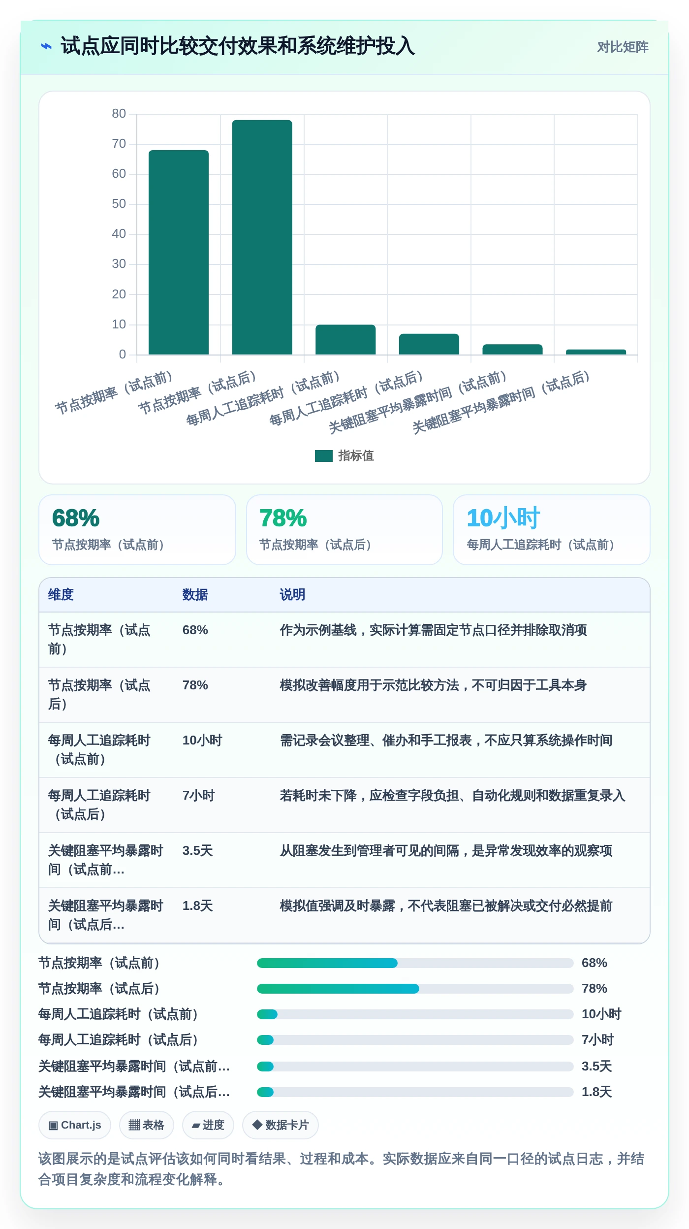 2026年必选！6大节点工作法管理平台工具对比指南