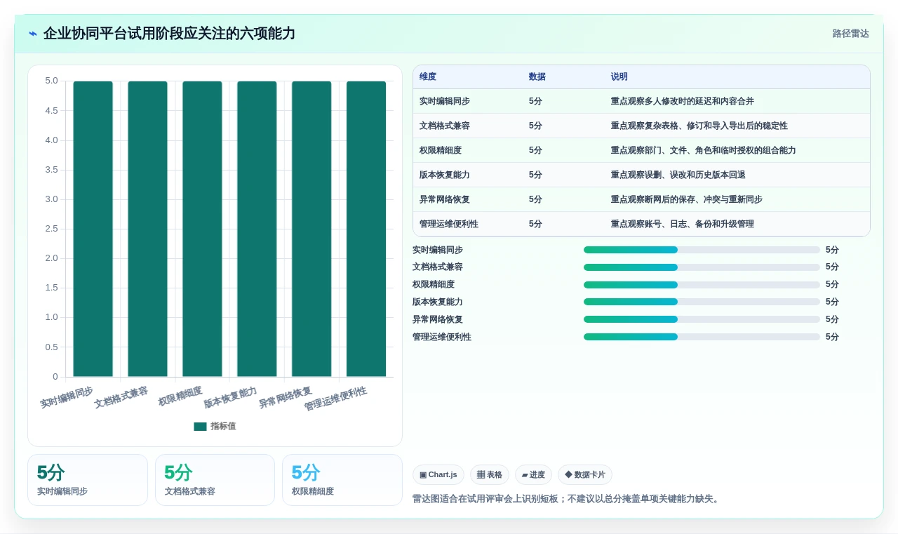 企业协作新趋势:2026年局域网协同编辑软件选型指南