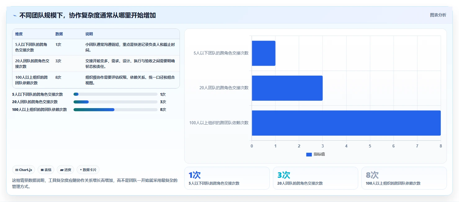 2026年必备：10大项目管理工具助你轻松完成目标任务