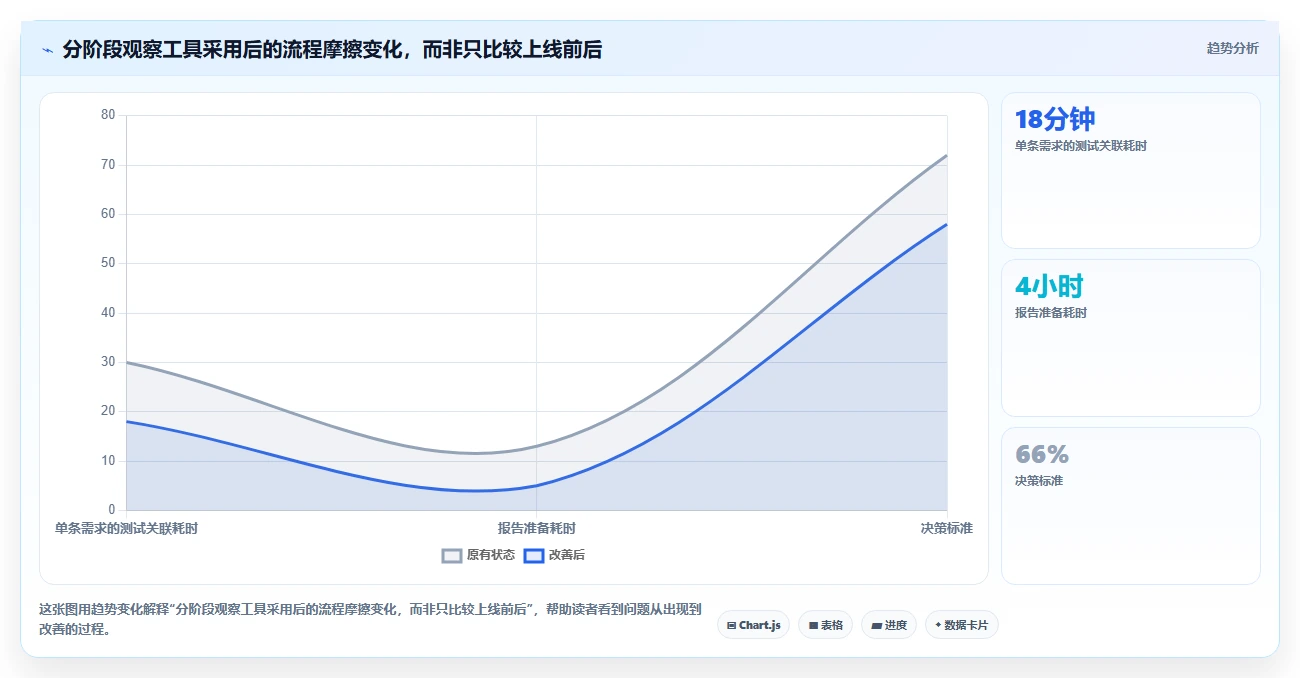 打造完美测试流程:2026年7款顶级资源管理系统测试用例工具推荐