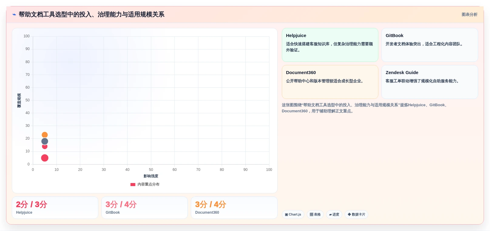 2026年最佳怎么做帮助文档工具大盘点:6款提升效率的必备选择