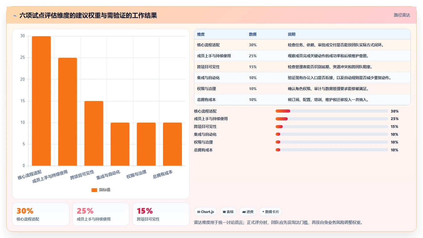 2026年效率革命：6款顶级在线计划软件全面对比