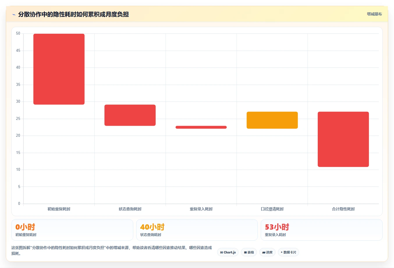 2026年企业研发管理工具选型指南：6款主流平台对比与落地建议