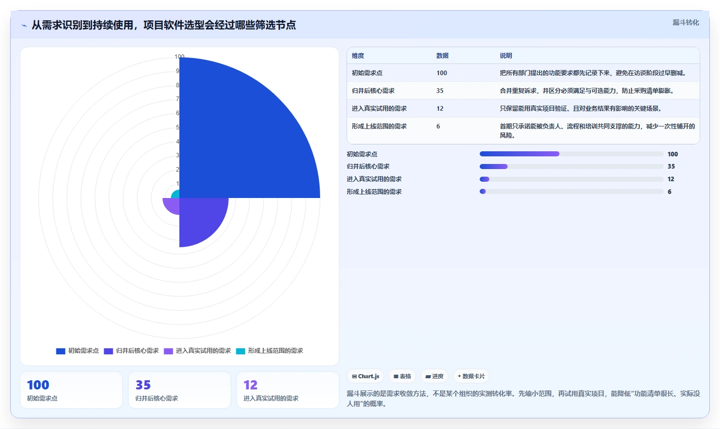 项目经理必读:2026年project是什么软件选型指南与7款顶级工具盘点