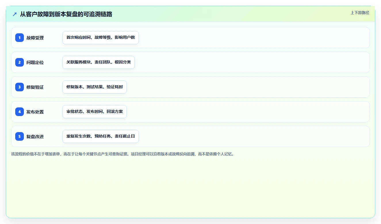 项目经理必读：2026年7款热门项目运维管理软件深度对比