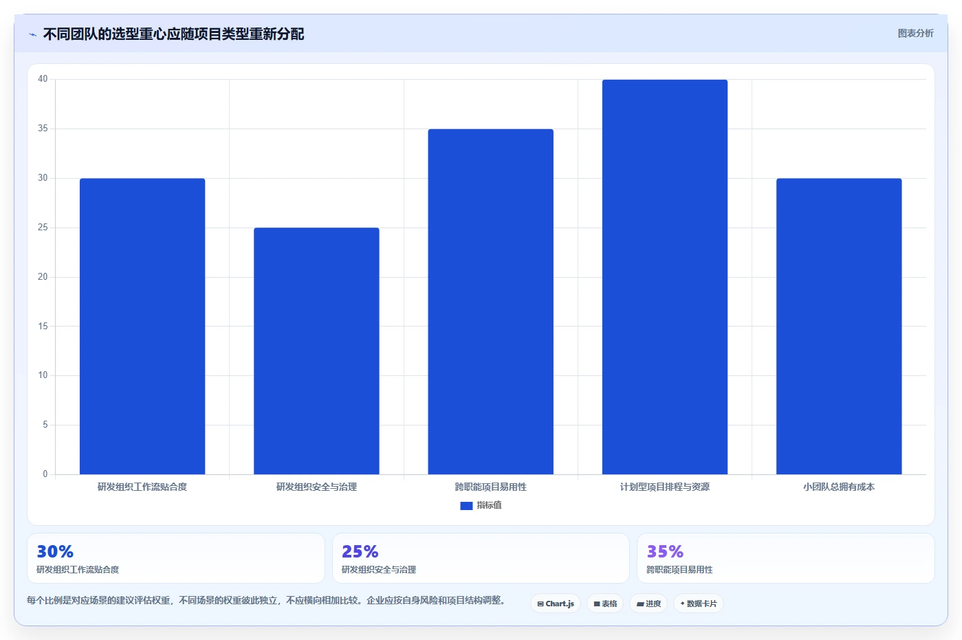 项目管理新趋势:2026年最值得尝试的5款比较好用的项目管理软件