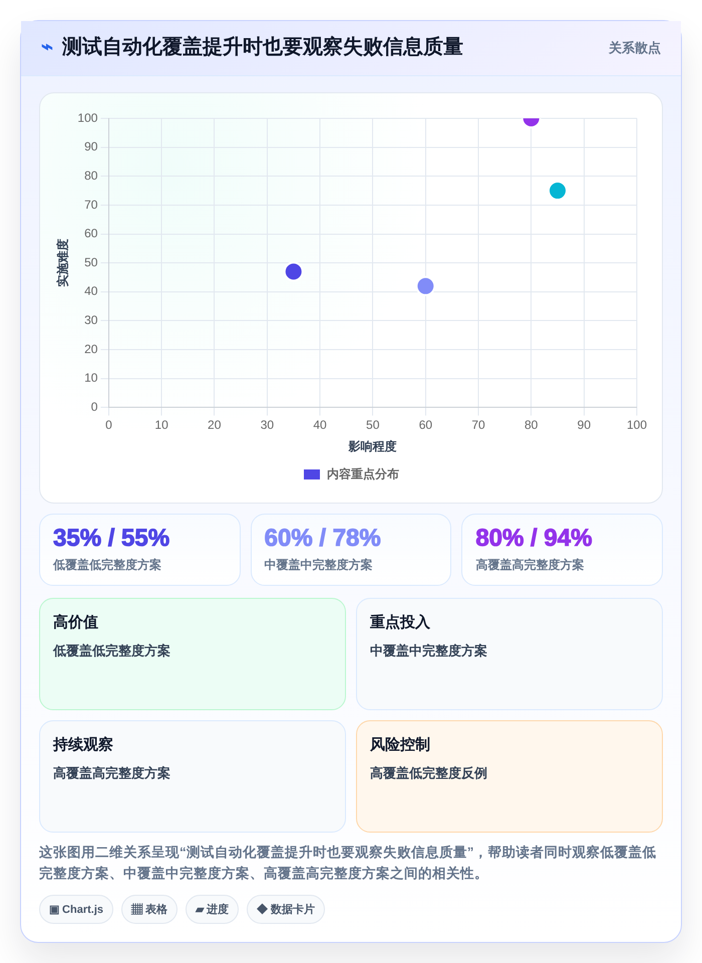 提升效率必备:2026年最受欢迎的5大测试流程自动工具盘点
