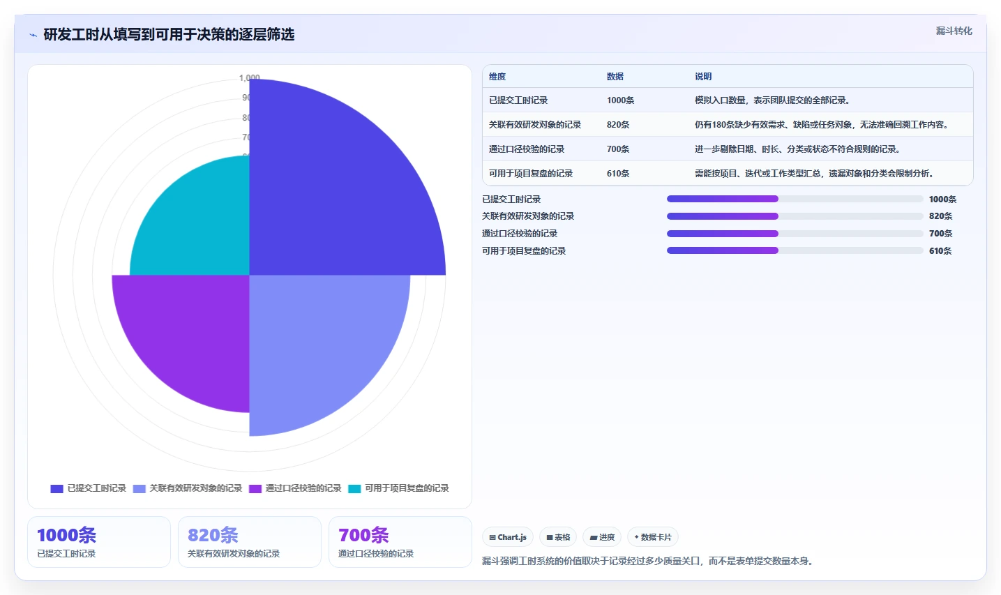 2026年研发效率革命：6款顶级研发人员工时系统全面对比