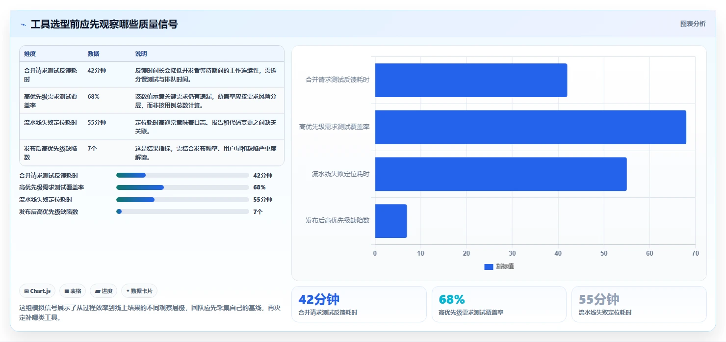 测试必备工具选型指南：2026年研发团队不可错过的5大利器
