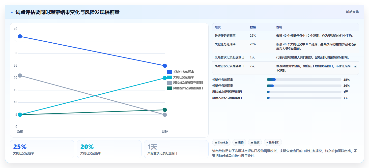 提升团队协作:2026年不可错过的7款进度协同软件推荐