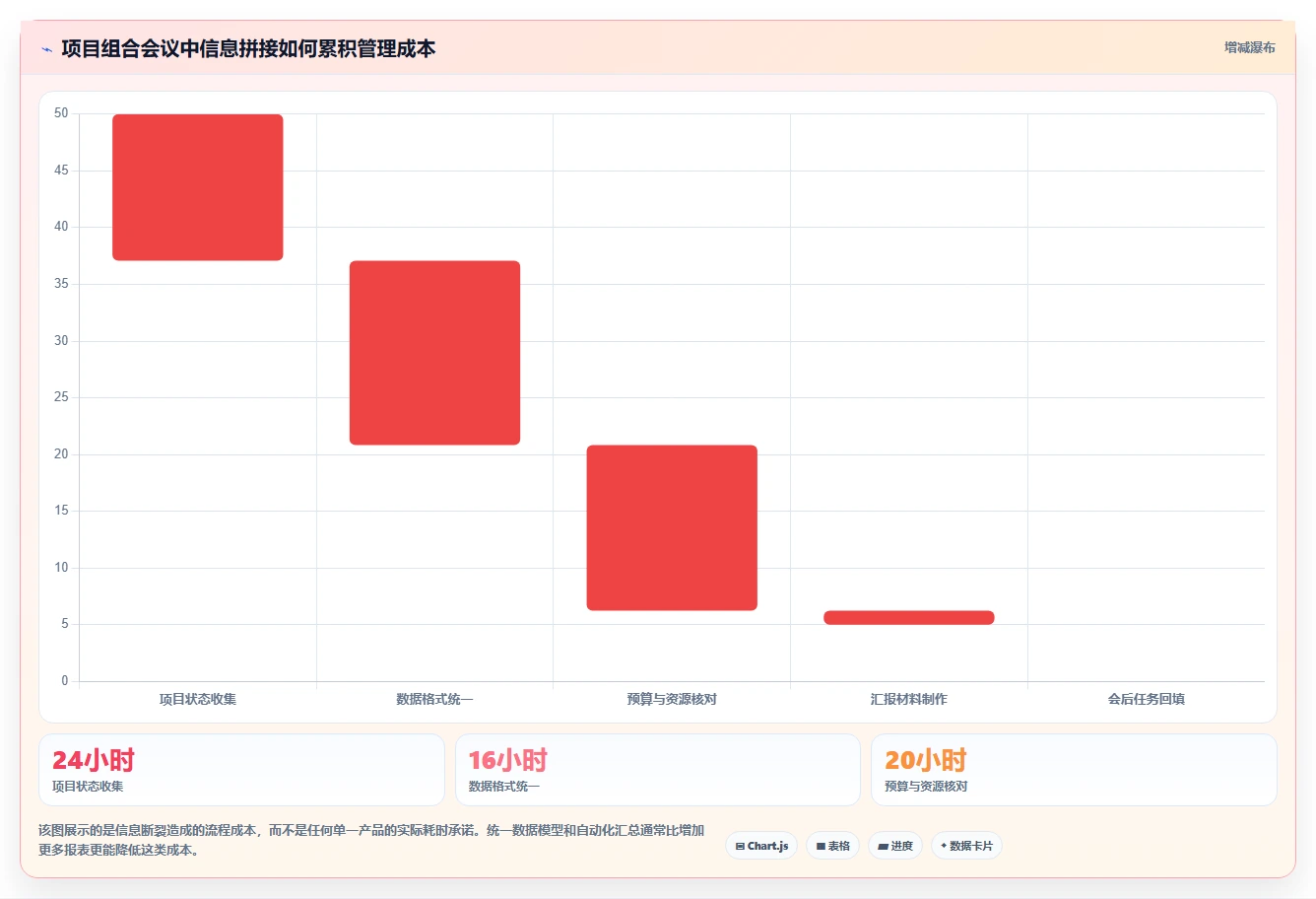 2026年项目组合管理工具大盘点：8款最适合项目经理的选择