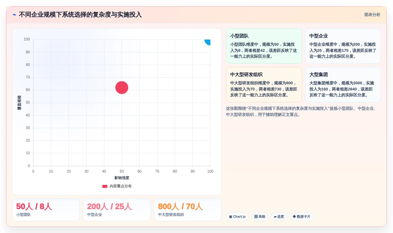 项目经理必看:2026年度8款顶级企业工作任务管理系统推荐