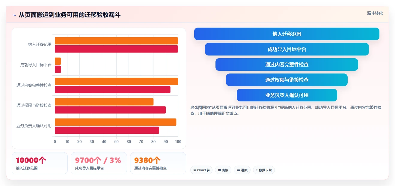 提升效率必备:2026年度8款热门confluence迁移工具全面评测