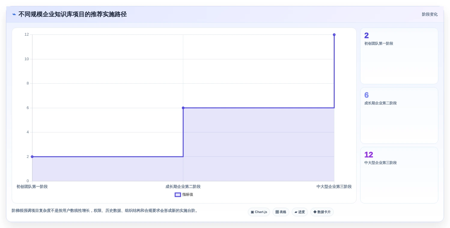 从初创到大厂:2026年知识库管理系统选型指南