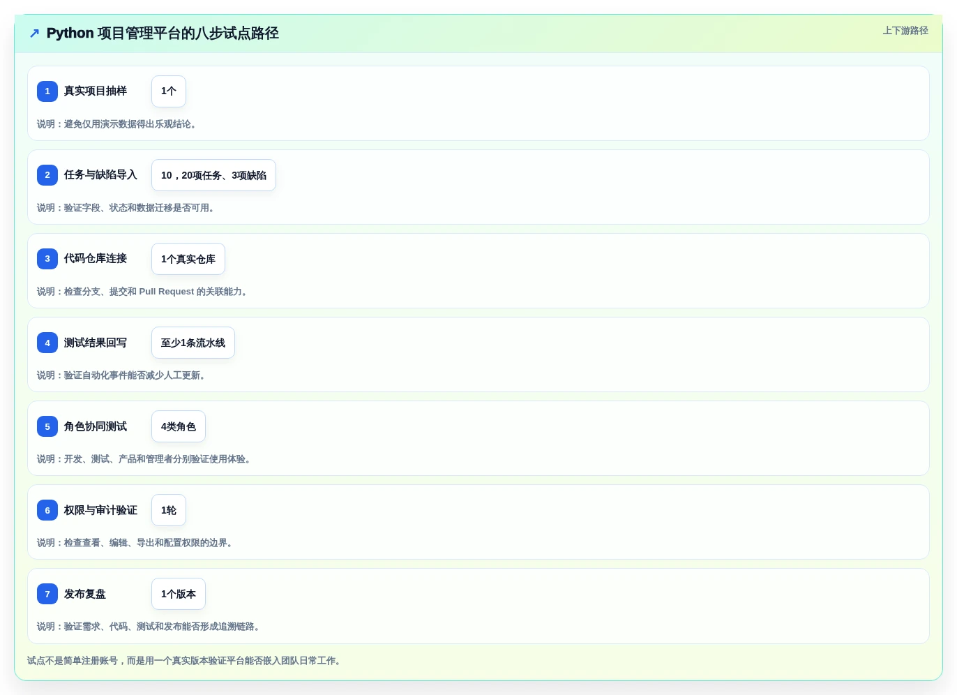 2026年度盘点:7款最受欢迎的Python开发项目管理平台工具